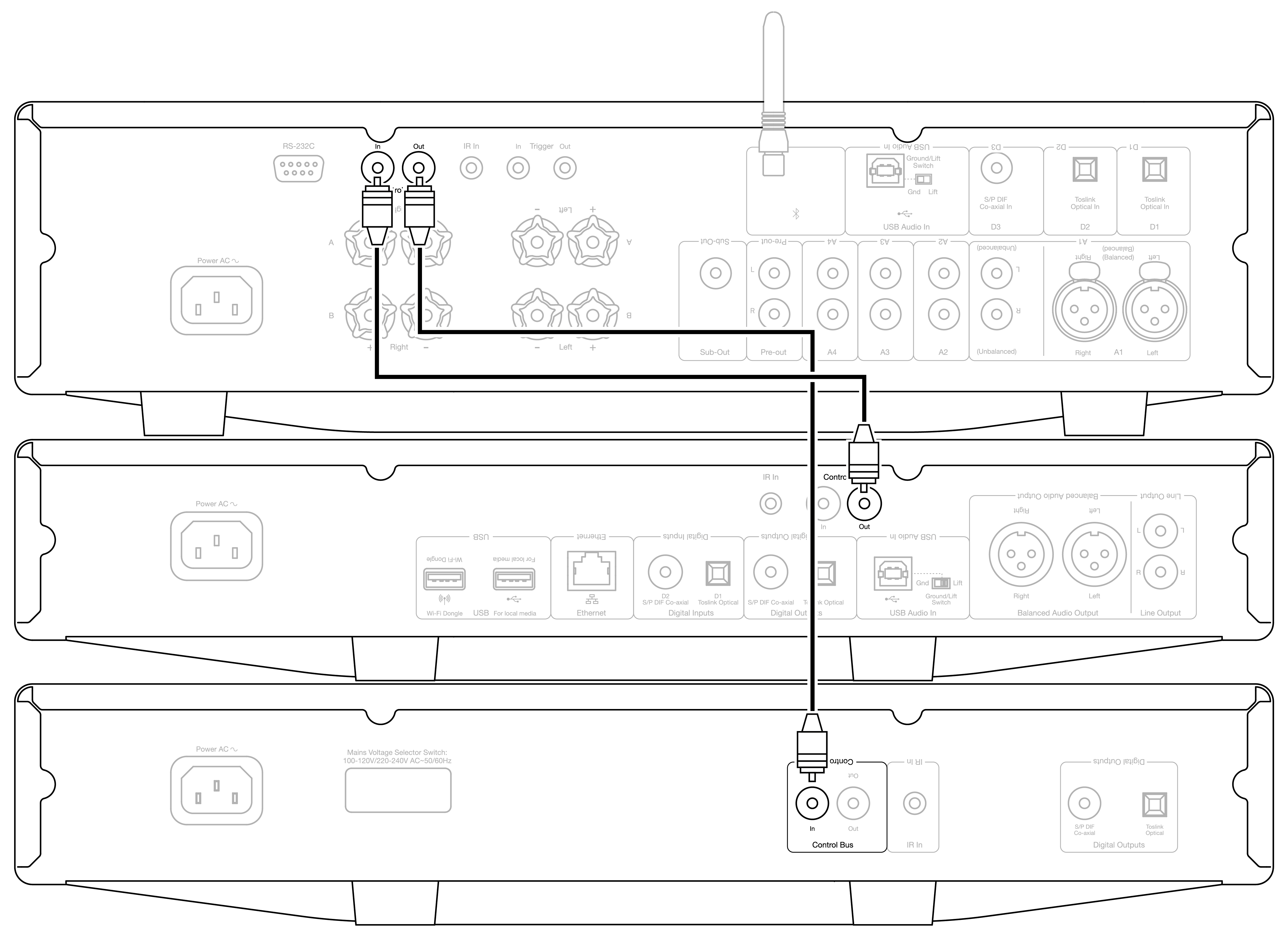 Control Bus Cambridge Audio
